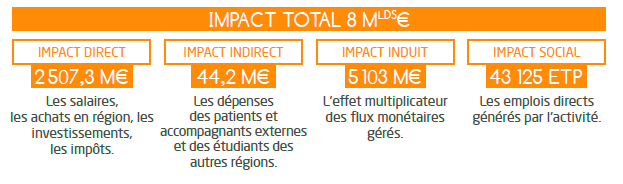 impact total