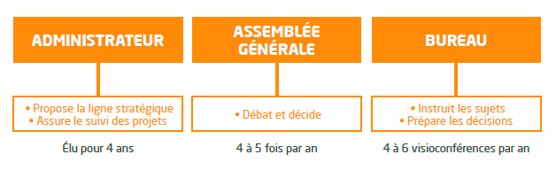 Explication de la gouvernance