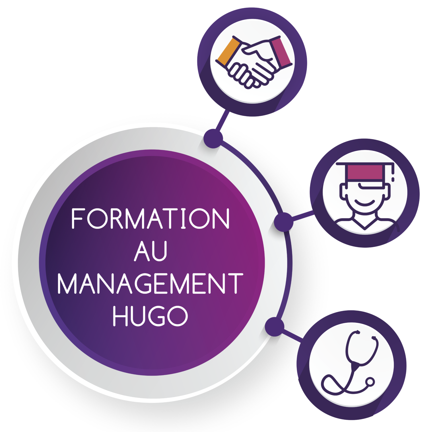 Formation management HUGO