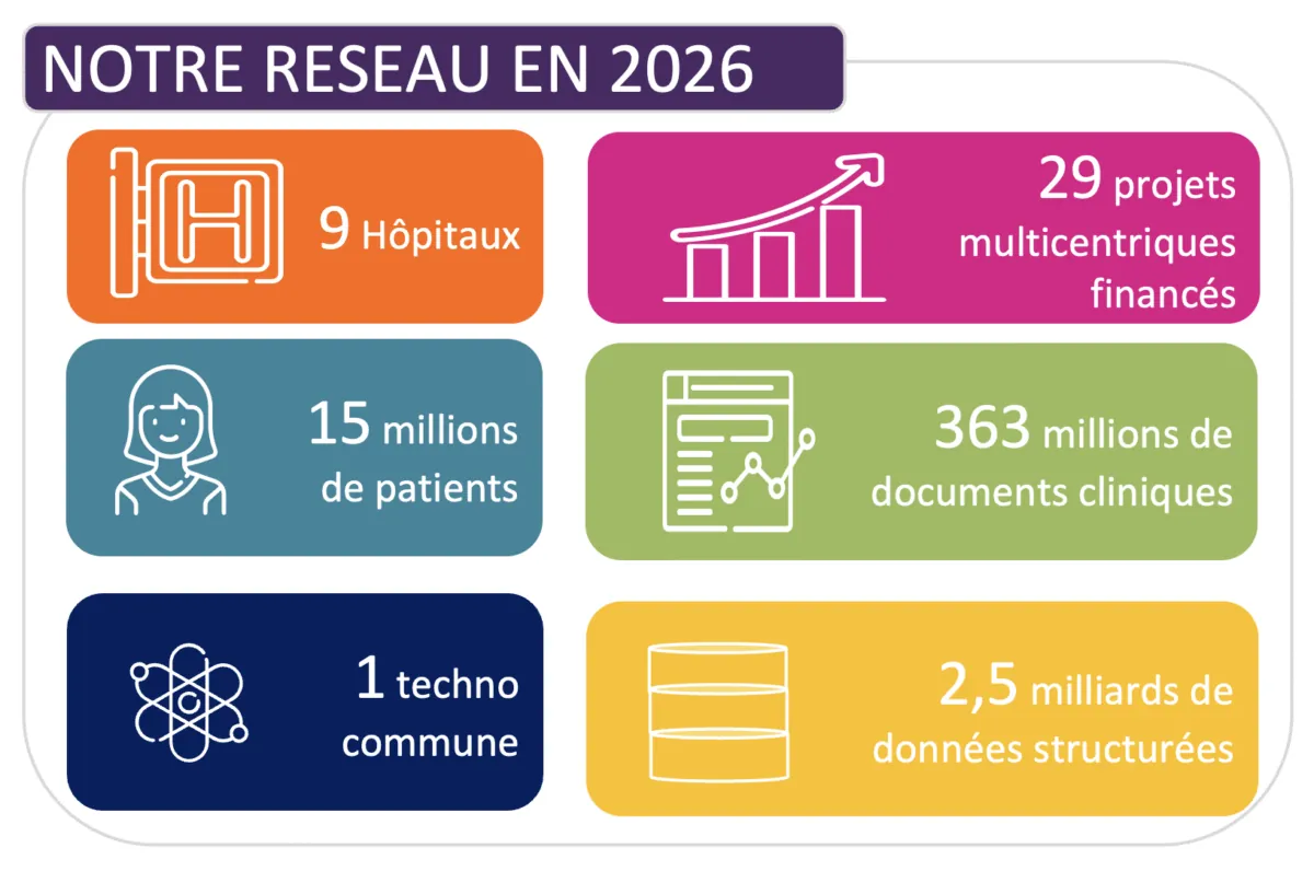 Chiffres clefs 2026 du Ouest Data Hub